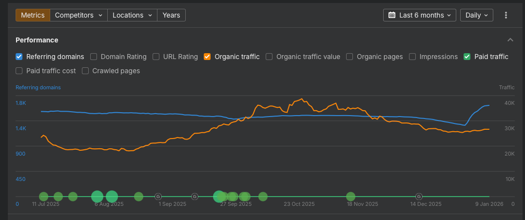 SEO results by Inventive Media